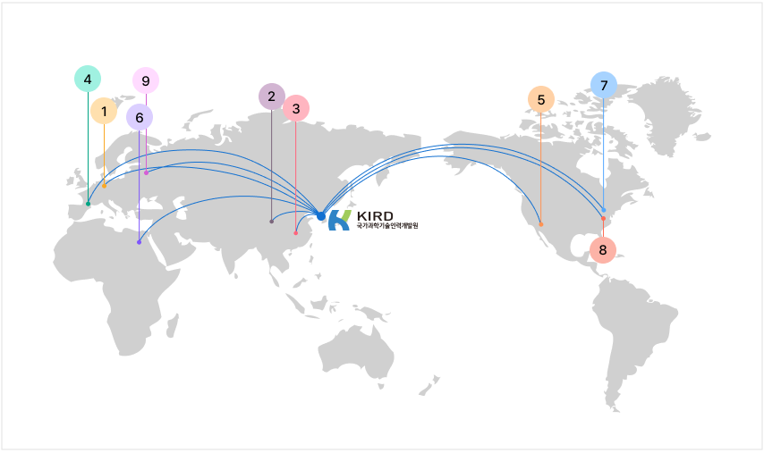 KIRD의 10개 국외 MOU 체결기관을 세계 지도에서 각기 다른 색상으로 숫자와 함께 표기하였음